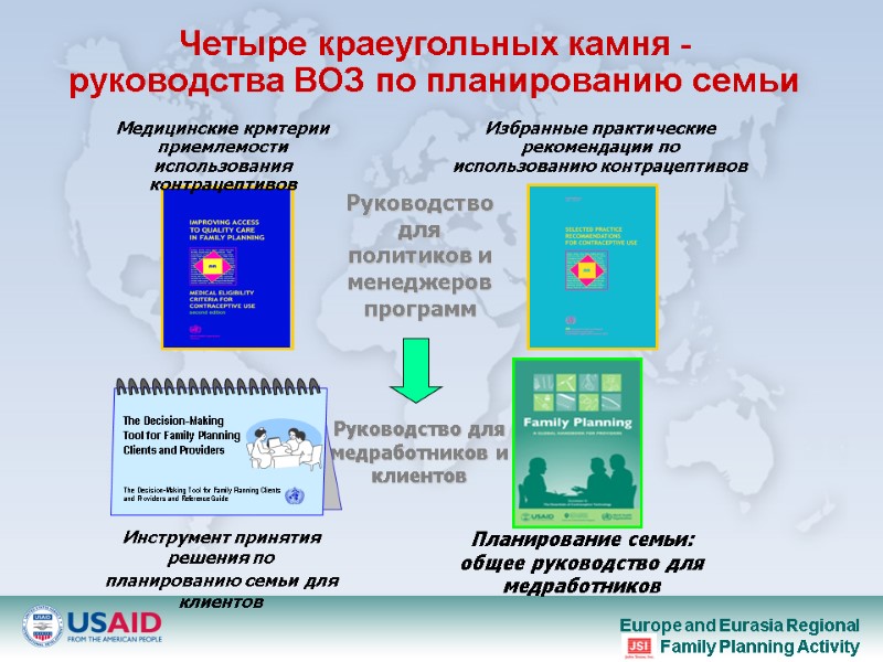 Четыре краеугольных камня - руководства ВОЗ по планированию семьи Инструмент принятия решения по планированию